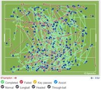  Grafis operan Internazionale Milan. Sumber: Squawka.com.