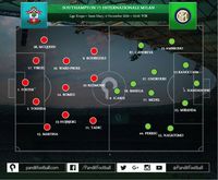 Perubahan Taktik yang Menjadi Penentu Kemenangan Southampton atas Inter