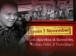 Perjalanan Proses Hukum Kasus Ahok