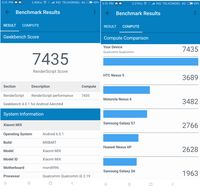 Hasil benchmark memakai Geekbench 4