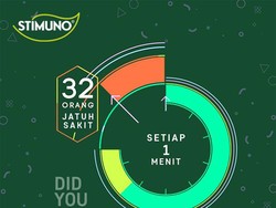 Hati-Hati! 32 Orang Jatuh Sakit dalam 1 Menit