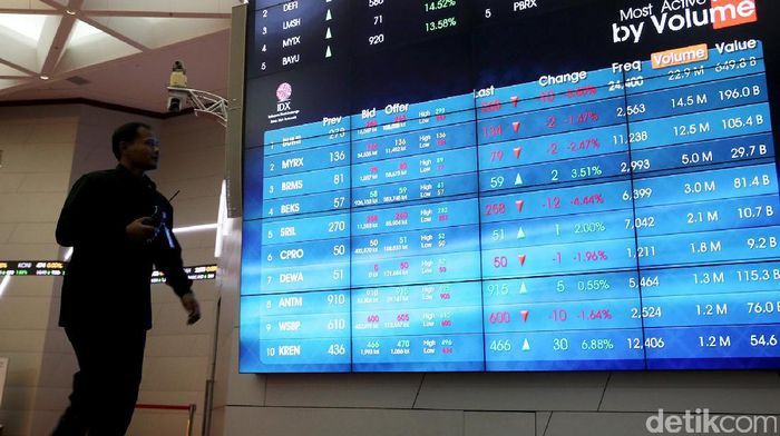 Anjlok 75%, Saham Bakrie & Brothers Dibekukan