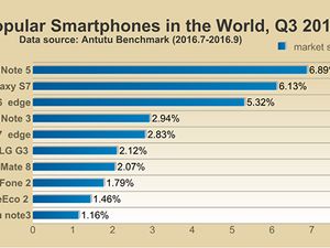 Ponsel Paling Populer Adalah... Ponsel Paling Populer Adalah...