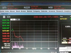 Trump Unggul dalam Pilpres AS, IHSG Anjlok 1,65%