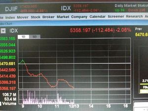 Ini yang Bikin IHSG Anjlok 2,06% Ini yang Bikin IHSG Anjlok 2,06%