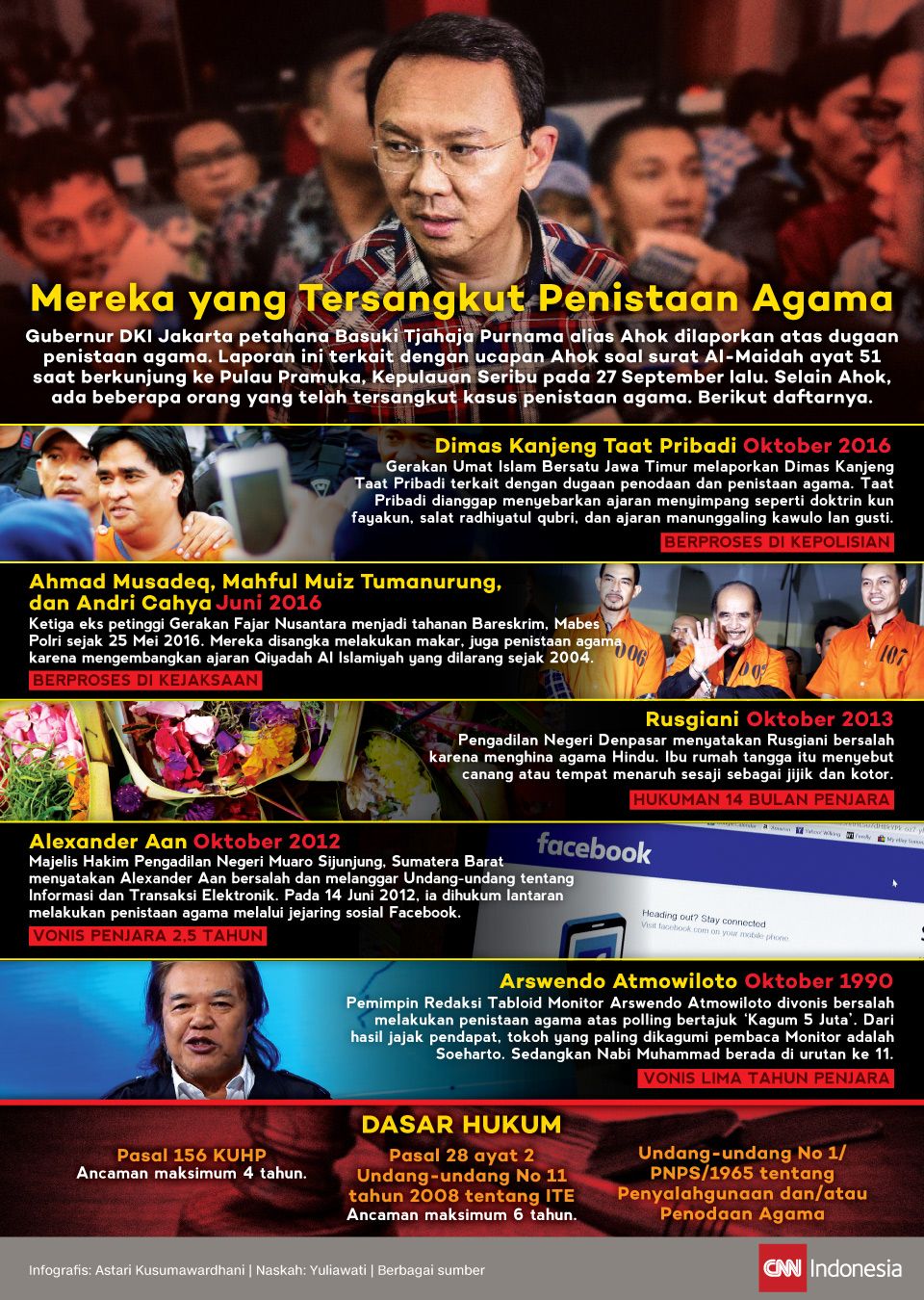 Infografis Mereka yang Tersangkut Penistaan Agama
