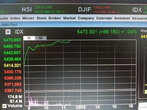 Seharian Menghijau, IHSG Ditutup Menguat ke 5.800