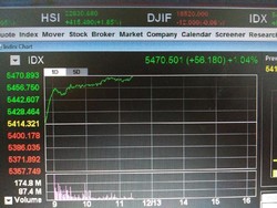 Seharian Menghijau, IHSG Ditutup Menguat ke 5.800