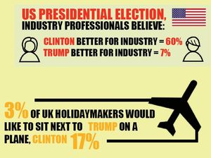 Waduh, Kemenangan Trump Dianggap Buruk untuk Industri Pariwisata Dunia