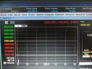 Makin Dalam, IHSG Jatuh Hingga 3% dalam 11 Menit Perdagangan