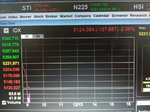Jatuh Makin Dalam, IHSG Melorot 2,06% dalam 10 Menit Perdagangan