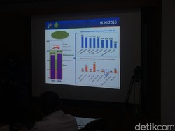 BPS: Indeks Kepuasan Layanan Jemaah Haji 2016 Memuaskan