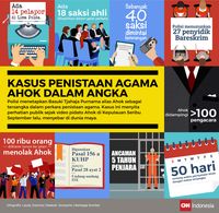Massa pendemo kasus penodaan agama yang menyeret Ahok ke