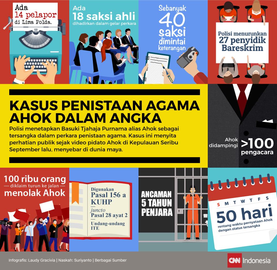 Infografis Kasus Penistaan Agama Ahok dalam Angka