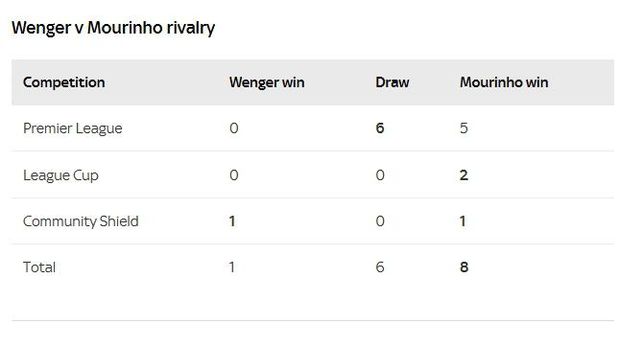 MU Harapkan Tuah Mourinho