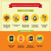 Krisis Energi, Tantangan Besar Di Masa Depan