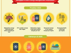 Krisis Energi, Tantangan Besar di Masa Depan