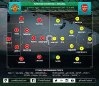Sayap Kanan Arsenal yang Berpotensi Dieksploitasi oleh United