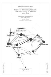 Padatnya Lini Tengah Akhiri Rekor Buruk Madrid atas Atletico