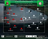 Blok Tinggi Inter Milan Paksa AC Milan Meraih Hasil Imbang