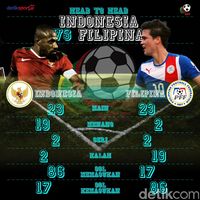 Head To Head Indonesia Vs Filipina Skuat Garuda Unggul Mutlak