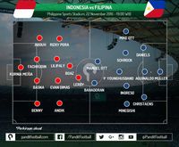 Masalah Pressing dan Transisi Menyerang ke Bertahan Bikin Indonesia Gagal Tundukkan Filipina