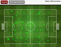 Pertandingan Intensitas Tinggi Minim Kreasi
