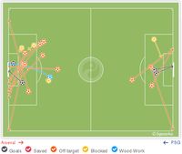 Pertandingan Intensitas Tinggi Minim Kreasi
