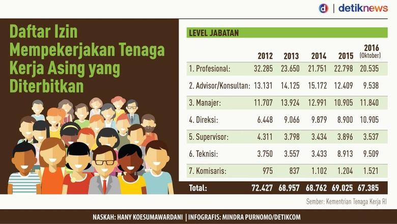 Pemerintah Tepis Isu 10 Juta Tenaga Kerja China Masuk Indonesia