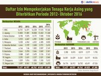 Pemerintah Tepis Isu 10 Juta Tenaga Kerja China Masuk Indonesia