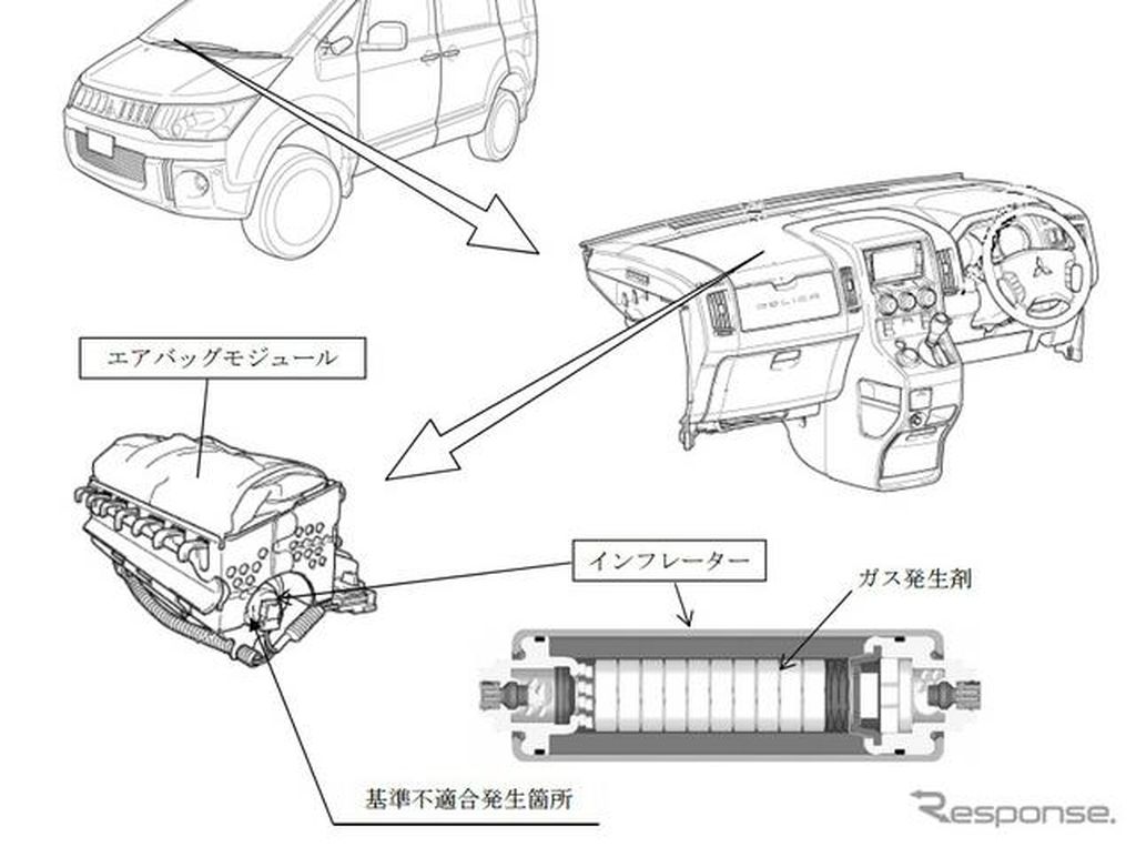 Cacat Airbag, Mitsubishi Recall Beberapa Model