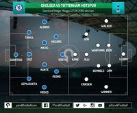Chelsea Lebih Pandai Membongkar Pertahanan Daripada Spurs