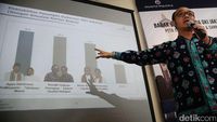 Agus-Sylvi Unggul di Survey Charta Politika