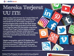 UU ITE dan Polarisasi Politik