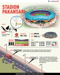 Infografis Stadion Pakansari
