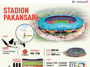 Infografis Stadion Pakansari