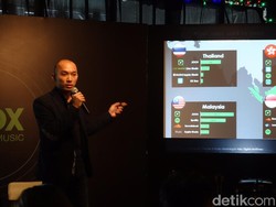 Kuasai Indonesia, Pengguna Joox Dominan Anak Muda