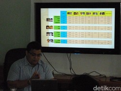 Median: Elektabilitas Ahok-Djarot Turun Tajam, Agus dan Anies Naik