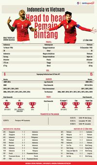 Adu Tajam Boaz vs Le Cong Vinh