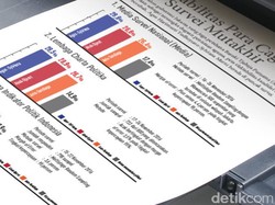 Elektabilitas Para Cagub DKI di 3 Survei Mutakhir