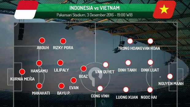 Waspadai Serangan Sisi Kanan Vietnam!