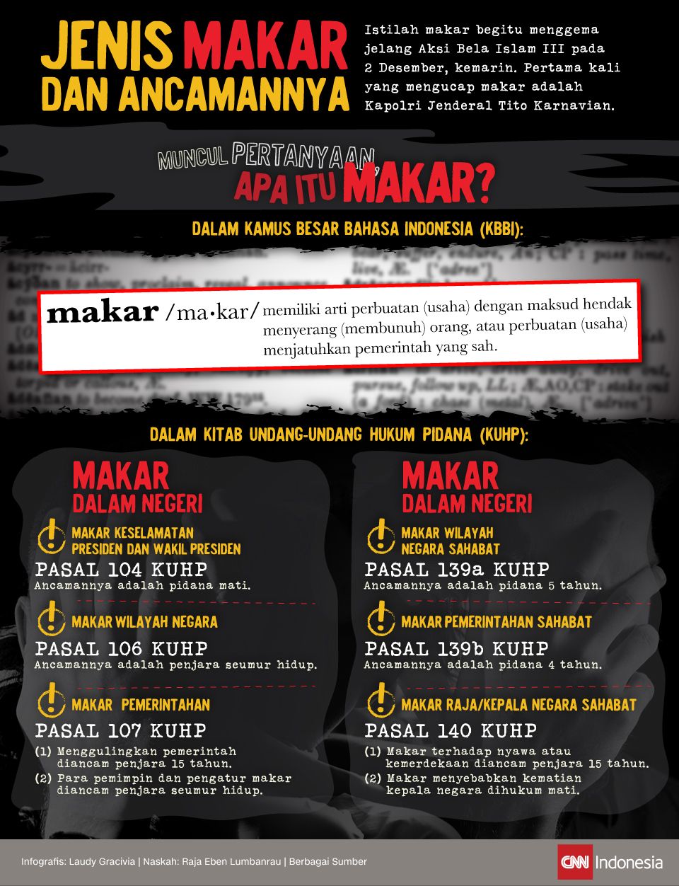 Infografis Jenis Makar dan Ancamannya