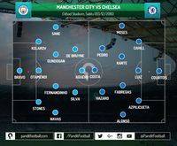 Serangan Balik Chelsea Berbuah Kemenangan atas Manchester City