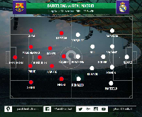 Kegagalan Barcelona Memanfaatkan Celah Lini Tengah Real Madrid