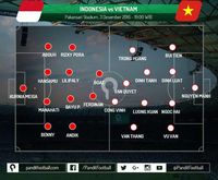 Serangan Balik Indonesia Buat Vietnam Kerepotan
