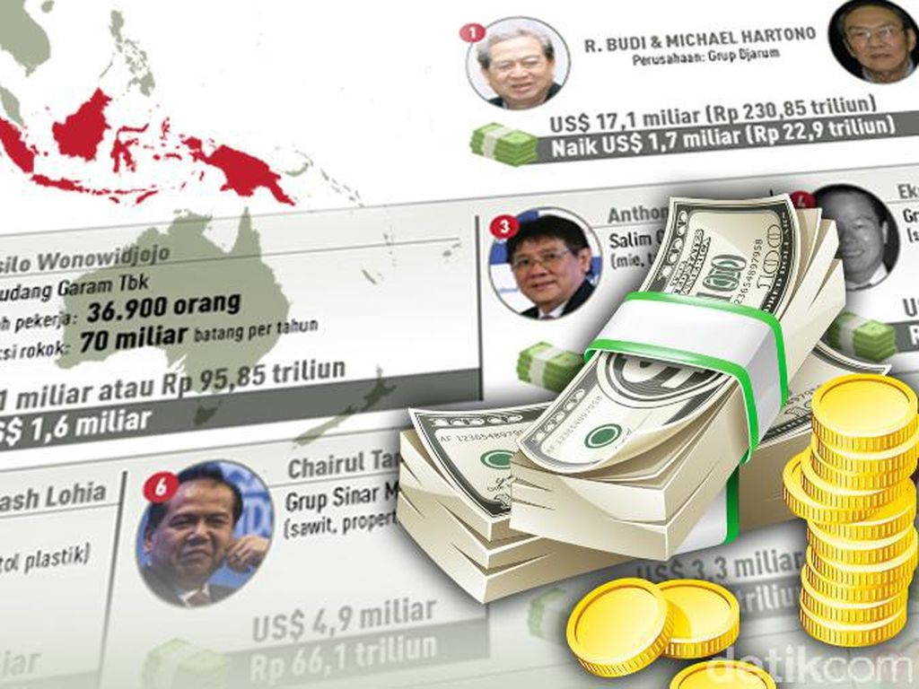 Terbaru! Ini Daftar The Real 10 Crazy Rich Indonesia