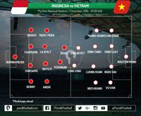 Waspadai Agresivitas Vietnam di Kandang, Indonesia!