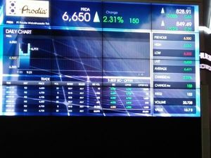 Saham Prodia Diborong Investor Asing dari Singapura Hingga Hong Kong