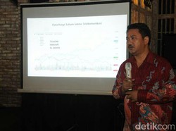 Telekomunikasi Masih Tumbuh Dobel Digit