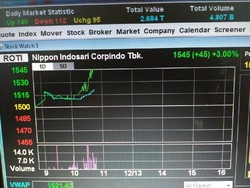 Kemarin Anjlok, Saham Sari Roti Hari Ini Lompat 3%
